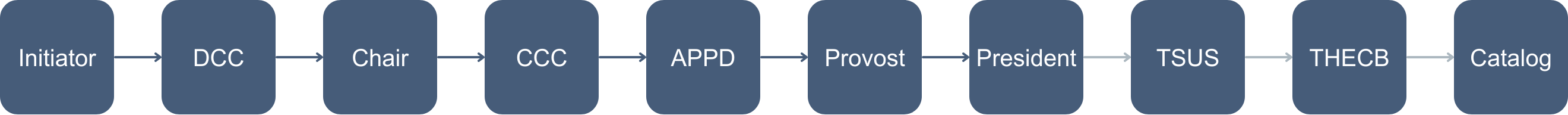 Administrative Unit Change.png